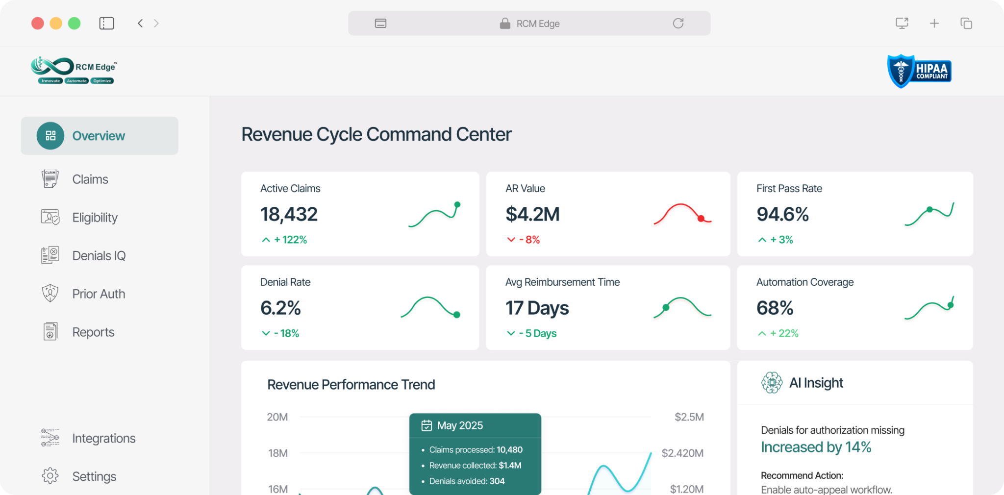 Rcm Software Layout Healthcare Revenue Cycle Automation Platform | RCM Edge AI