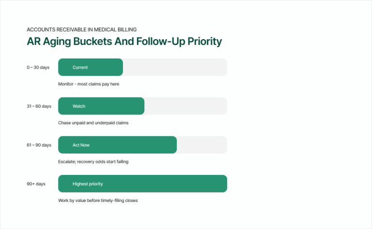 AR Automation Software Buyer’s Guide for Healthcare (2026)