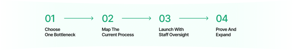 RCM automation workflow for growing teams