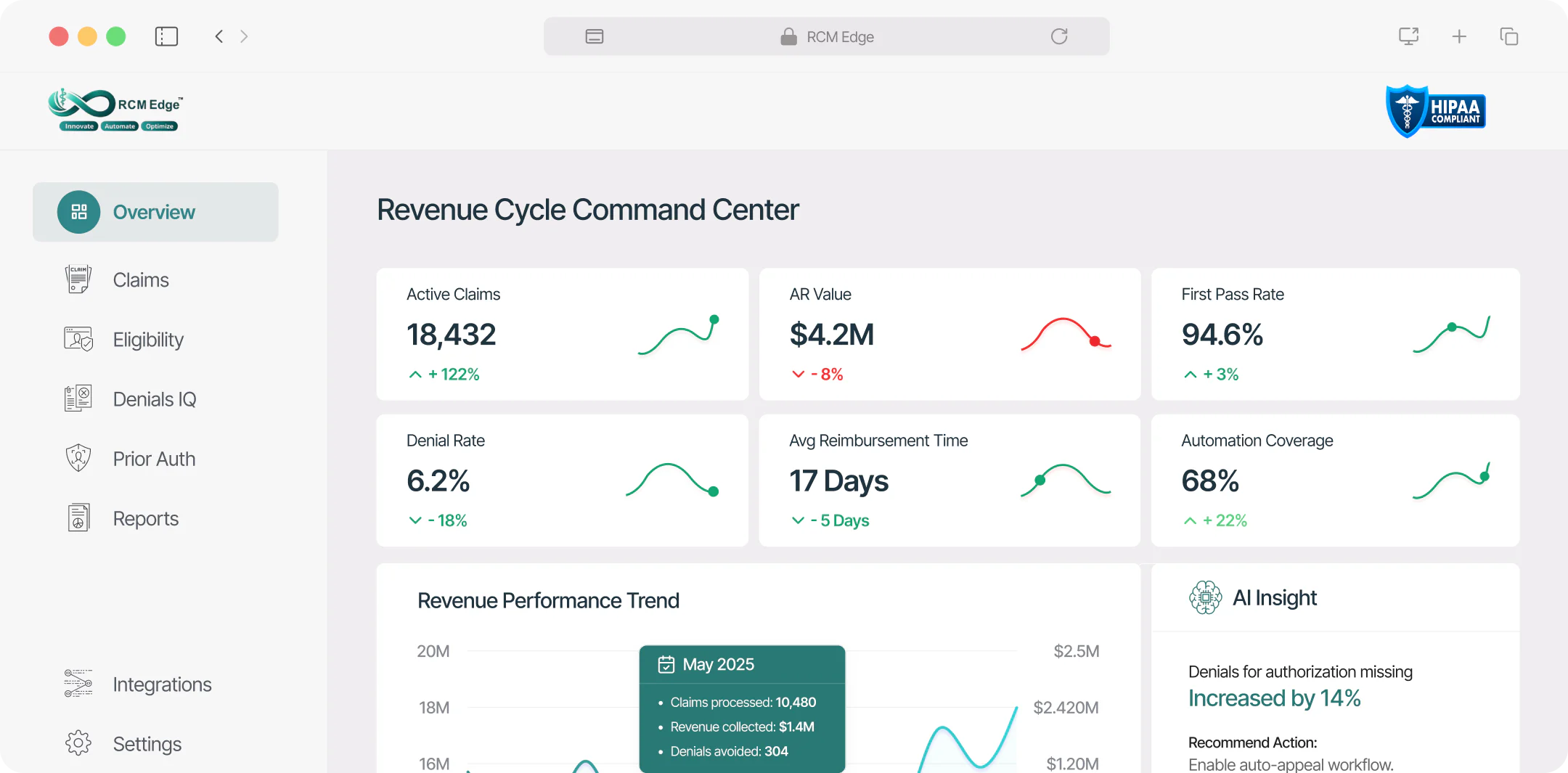 RCM Edge AI revenue cycle management software dashboard